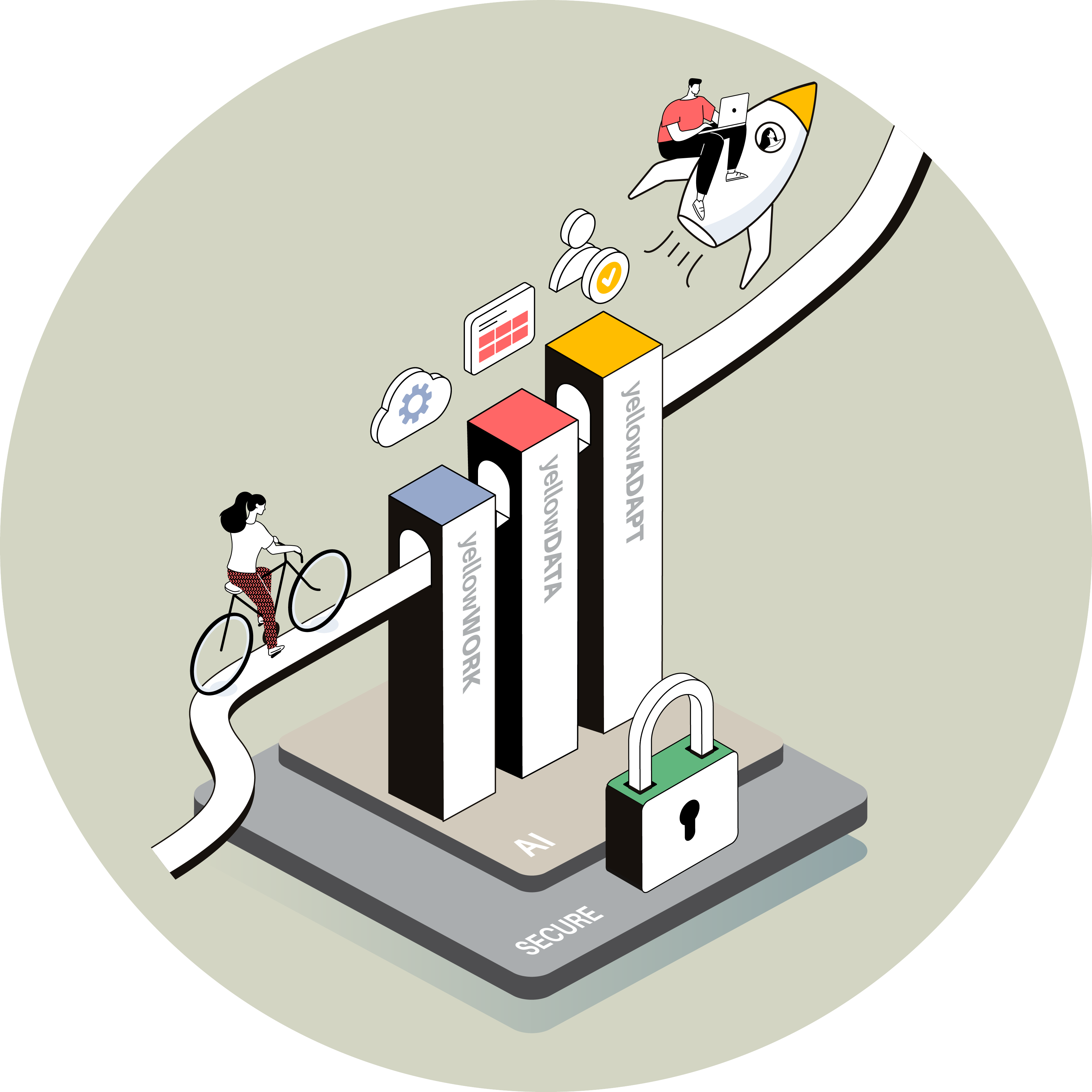 Dienstverlening 3 pijlers met SECURE als basis