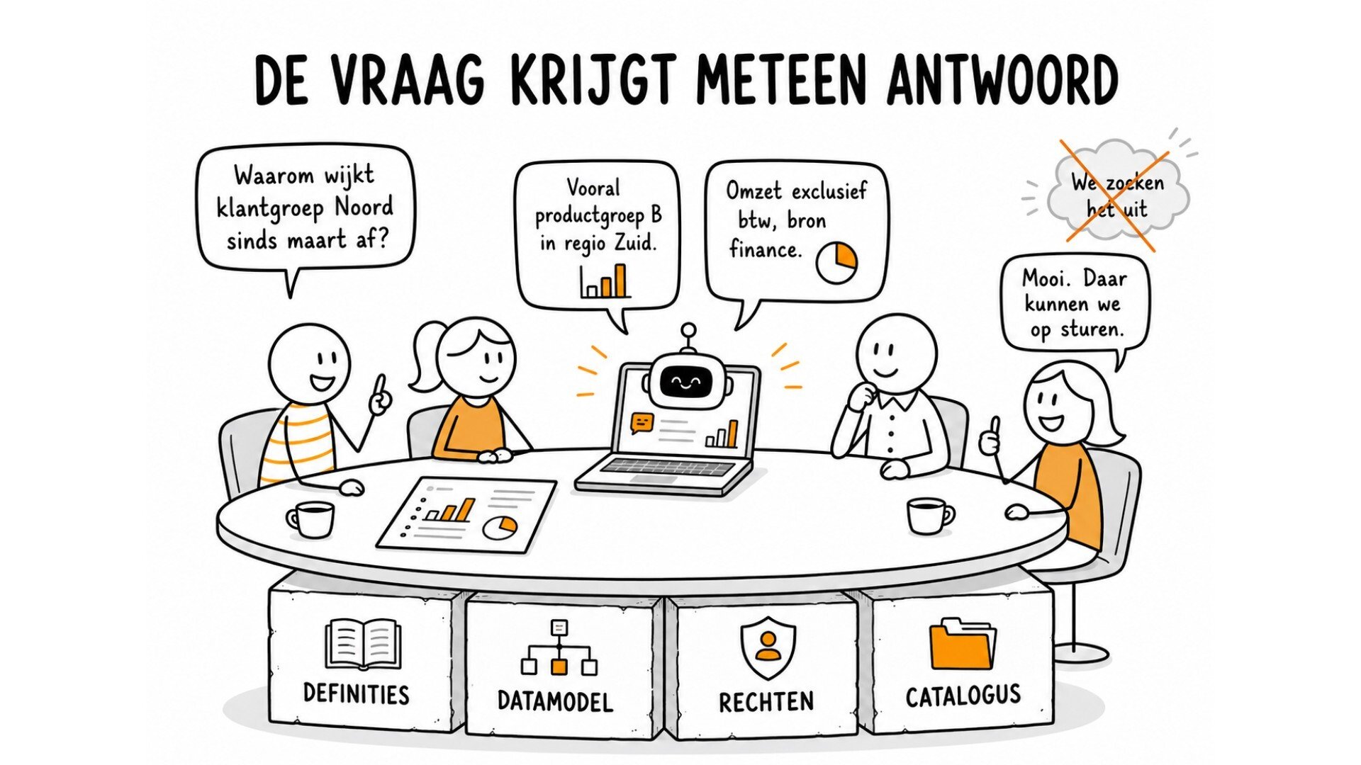 Je vraag over jouw data wordt direct beantwoord