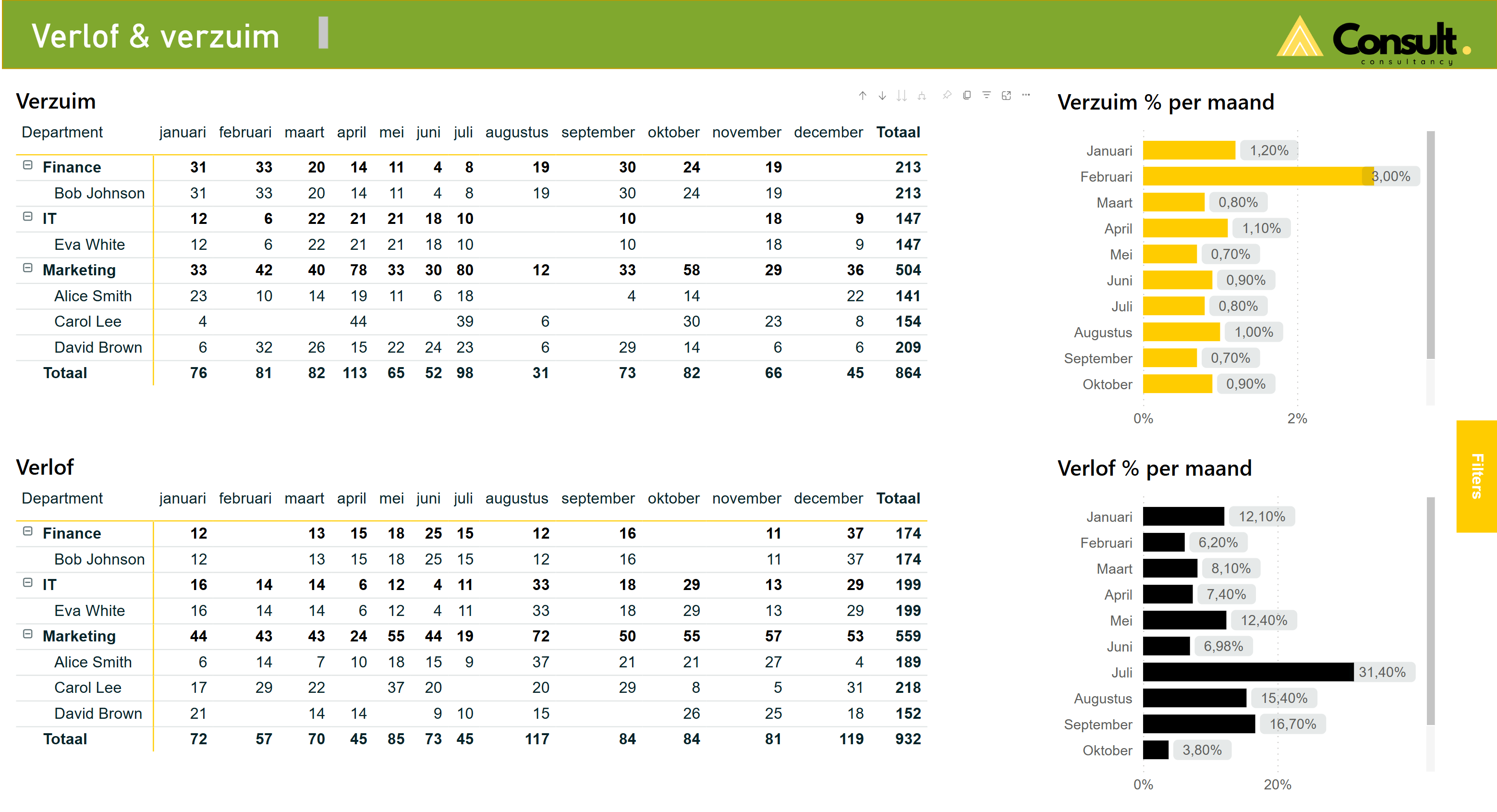 Data dashboard