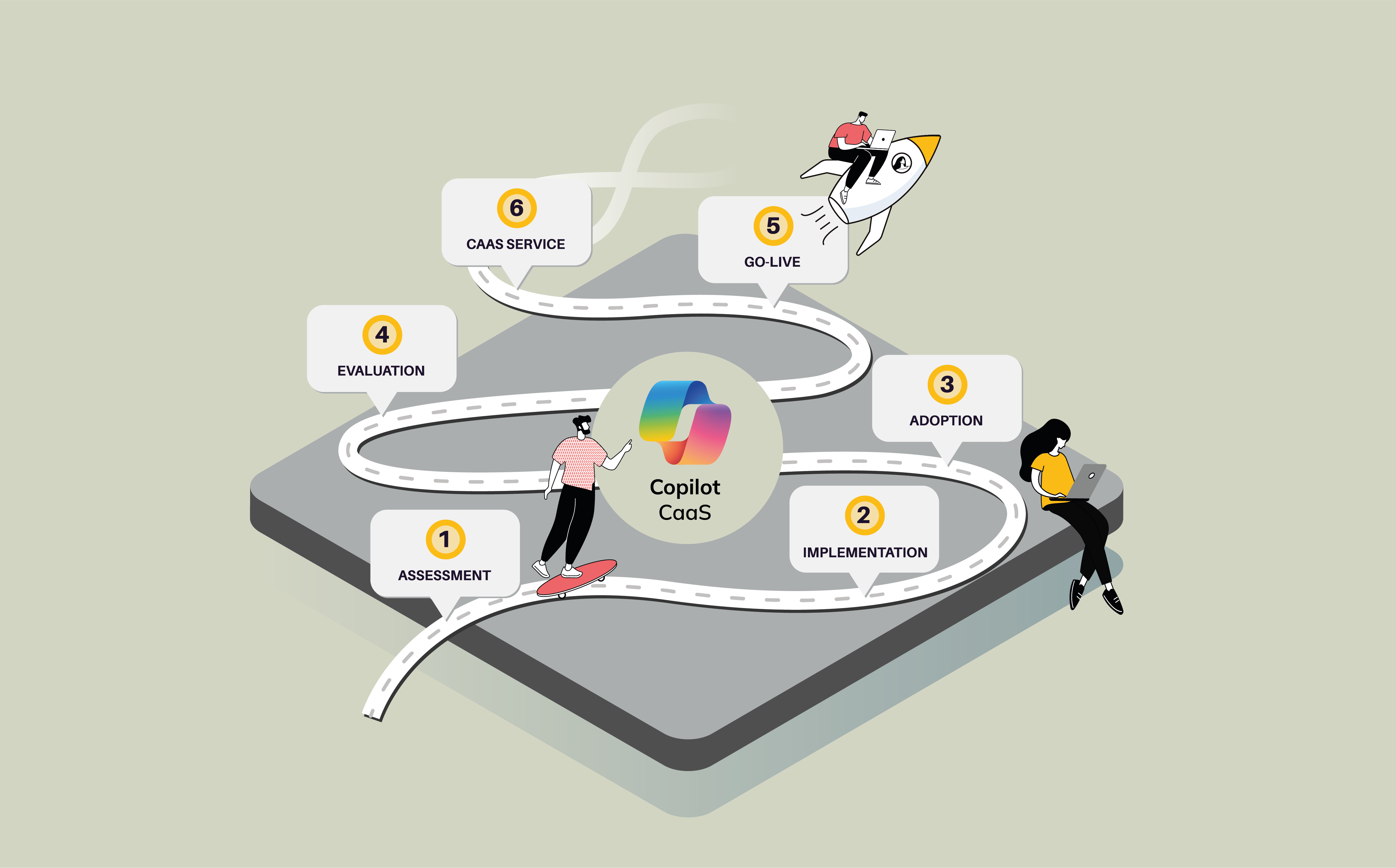 stappenplan-copilot-caas-en